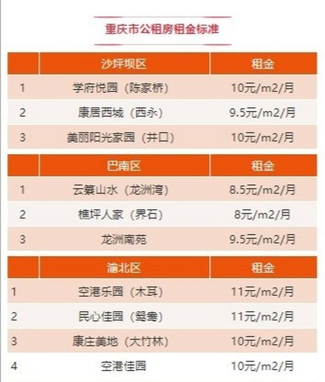 重庆公租房app下载_(重庆公租房app下载安装官方免费下载)